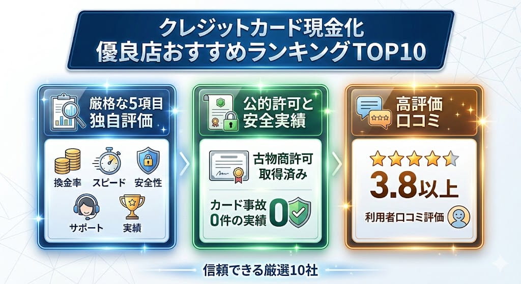 クレジットカード現金化優良店おすすめランキング